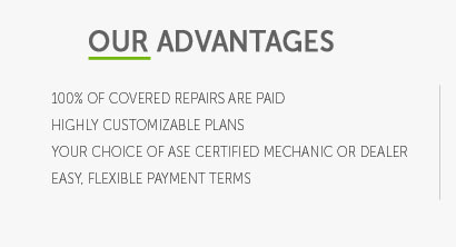 aftermarket car warranty compare